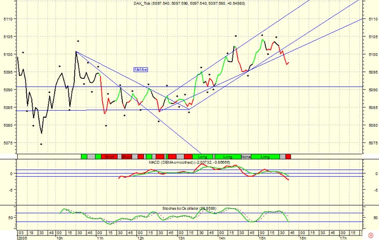 ► TTT-Team / Mittwoch, 05.10.2005 16752