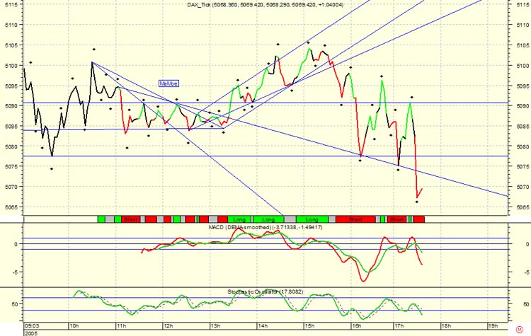 ► TTT-Team / Mittwoch, 05.10.2005 16759