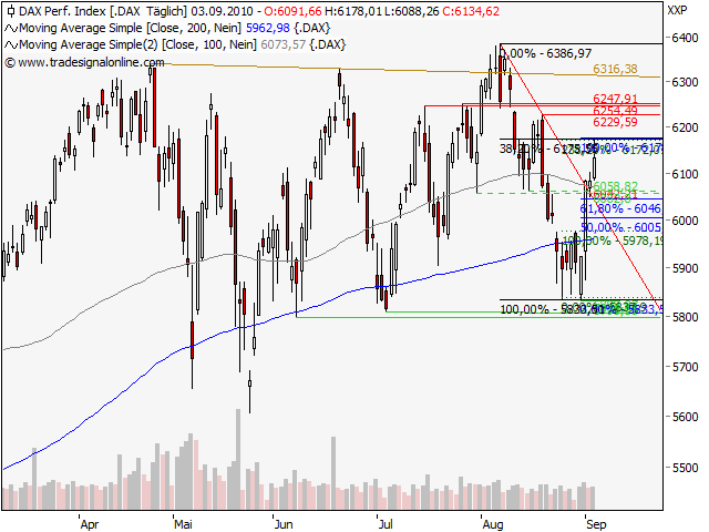 Quo Vadis Dax 2010 - Das Original 343036