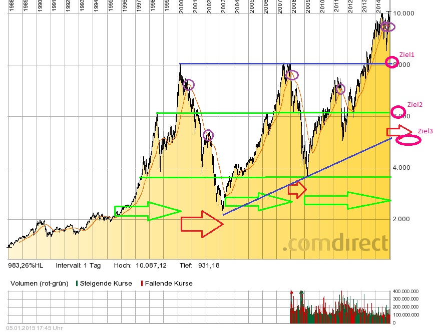 Der Crash (Original bei Geldmaschine123) 786762