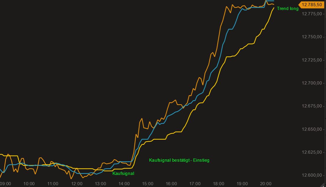 2017 QV-GDAXi-DJ-GOLD-EURUSD-JPY 988021