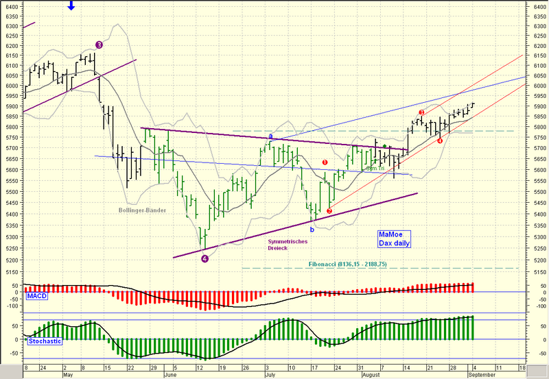 ►TagesTrading 06. September 2006 55553