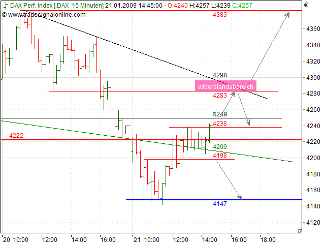 Quo Vadis Dax 2009 211788