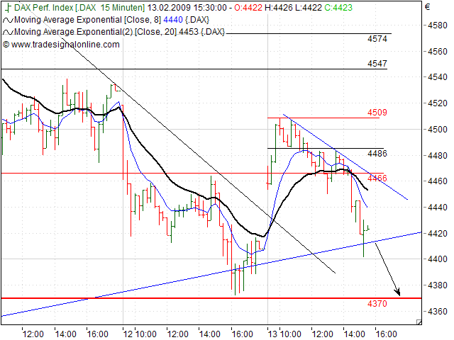 Quo Vadis Dax 2009 216403