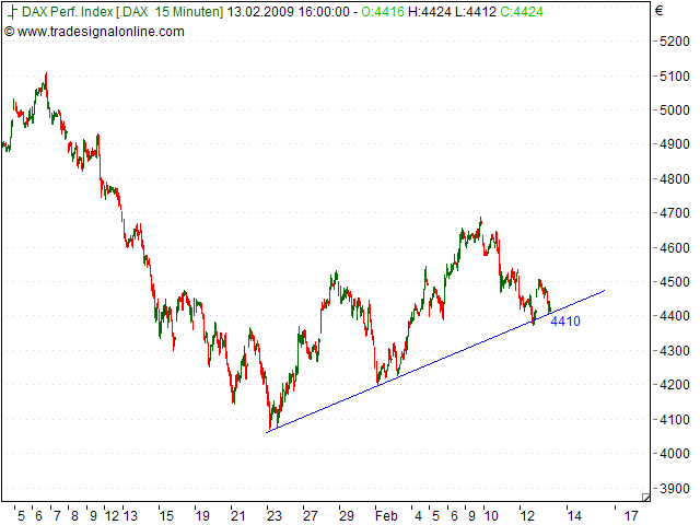 Quo Vadis Dax 2009 216415