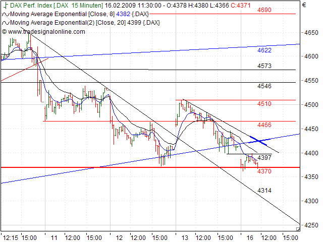 Quo Vadis Dax 2009 216683