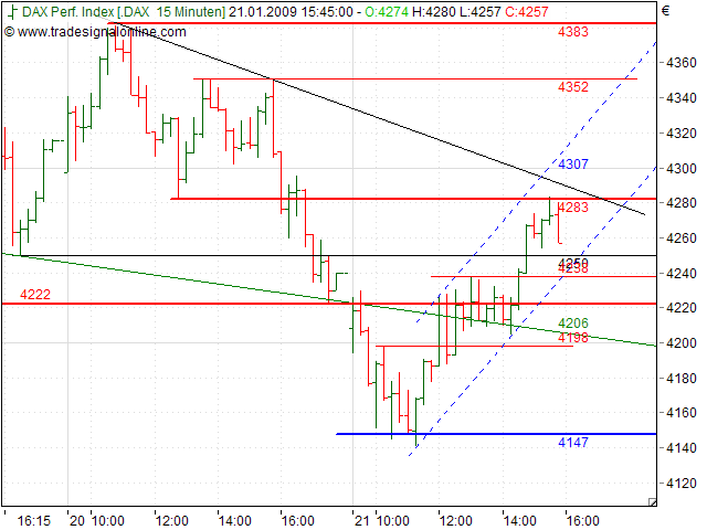 Quo Vadis Dax 2009 211803