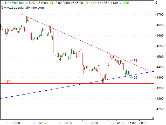 Quo Vadis Dax 2009 216424