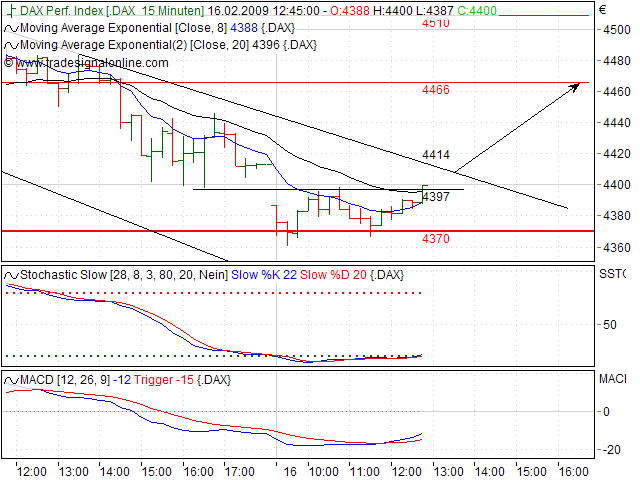Quo Vadis Dax 2009 216693
