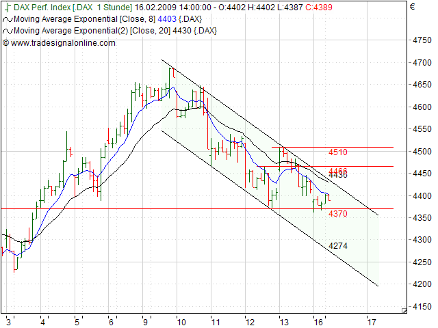 Quo Vadis Dax 2009 216704