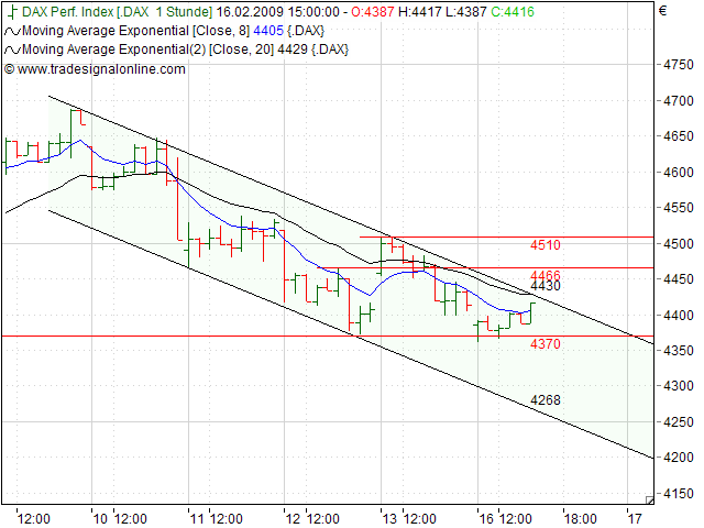 Quo Vadis Dax 2009 216707