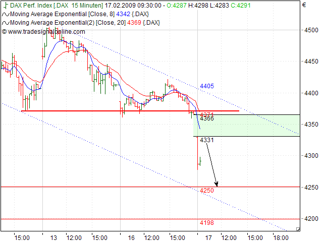 Quo Vadis Dax 2009 216828