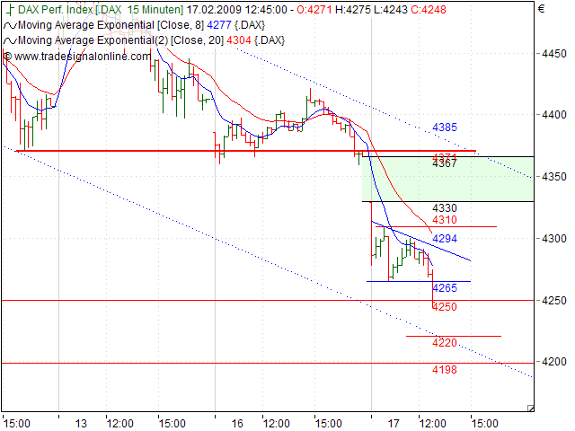 Quo Vadis Dax 2009 216888