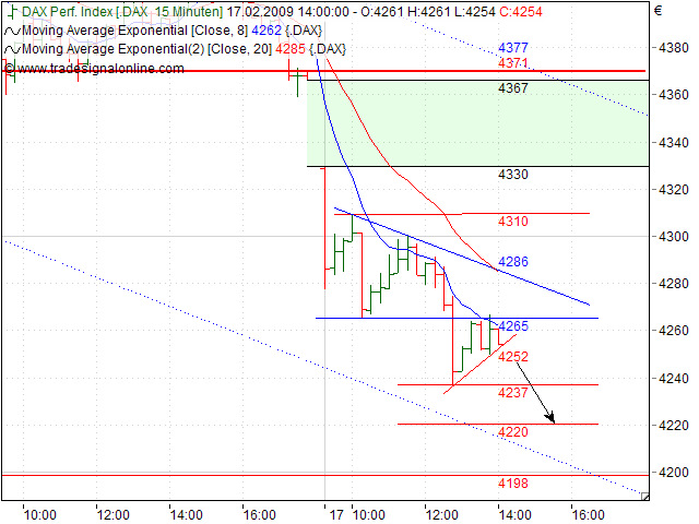 Quo Vadis Dax 2009 216898
