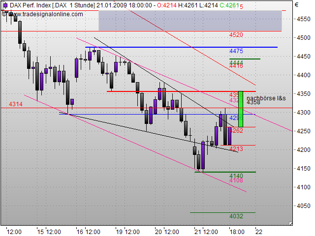 Quo Vadis Dax 2009 211907
