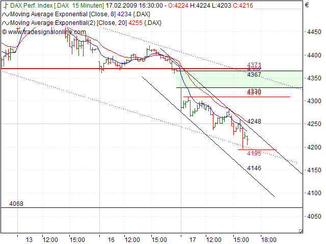 Quo Vadis Dax 2009 216932