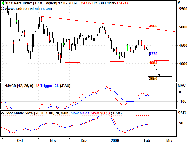 Quo Vadis Dax 2009 216951