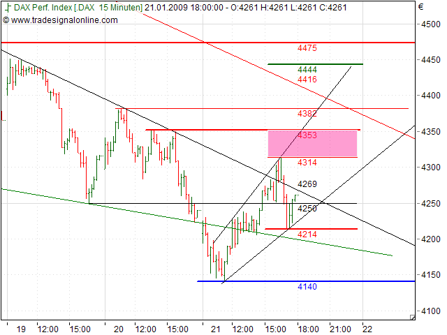 Quo Vadis Dax 2009 211948