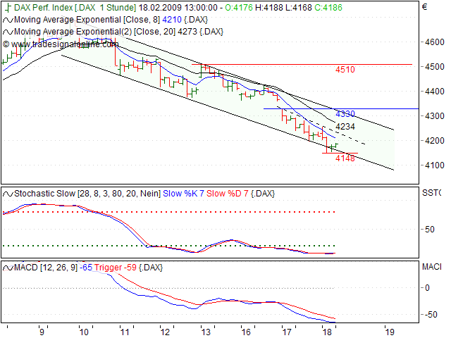 Quo Vadis Dax 2009 217129