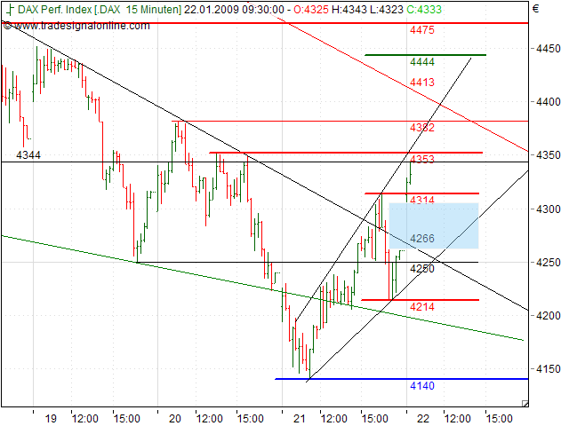 Quo Vadis Dax 2009 211970
