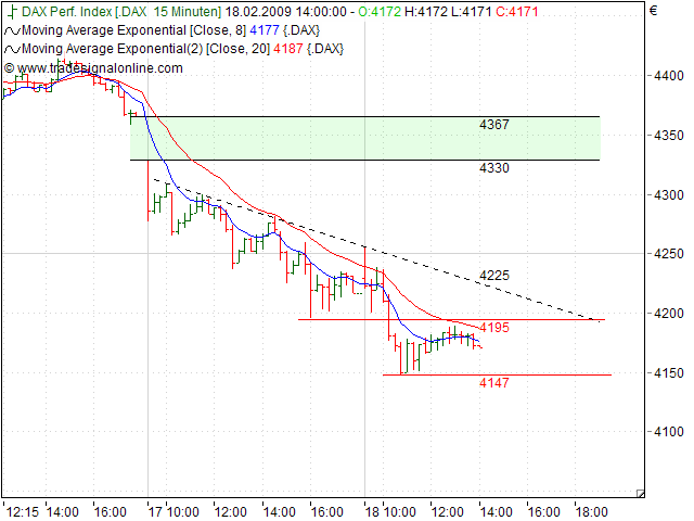 Quo Vadis Dax 2009 217147