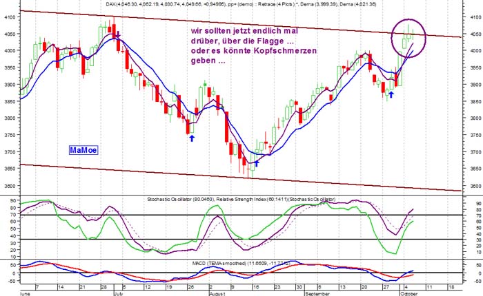 f-h Oni BW sb & Friends-TTT, Mittwoch 06.10.04 1734