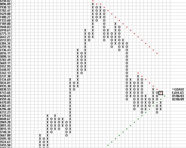 Attraktive DAX - Kaufgelegenheiten 215290
