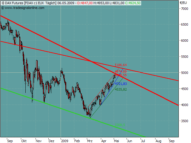 Der USA Bären-Thread 231466