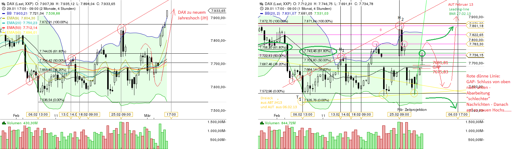 Quo Vadis Dax 2013 - Up, dank Liquidität 585010