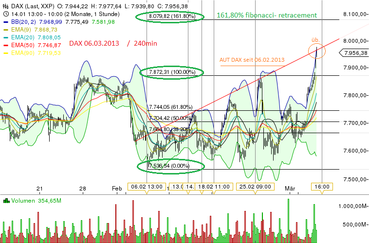 Quo Vadis Dax 2013 - Up, dank Liquidität 585022