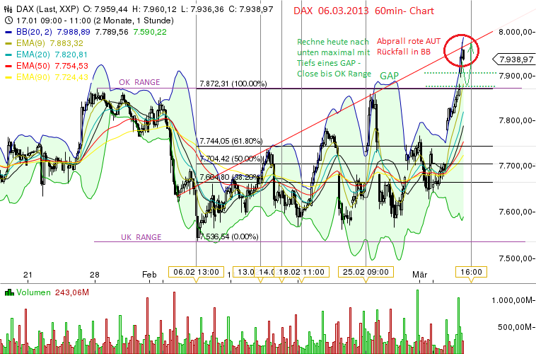 Quo Vadis Dax 2013 - Up, dank Liquidität 585047