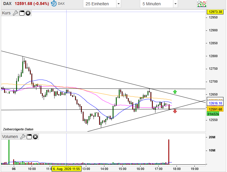 Börse ein Haifischbecken: Trade was du siehst 1194670