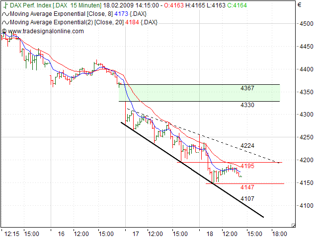 Quo Vadis Dax 2009 217152