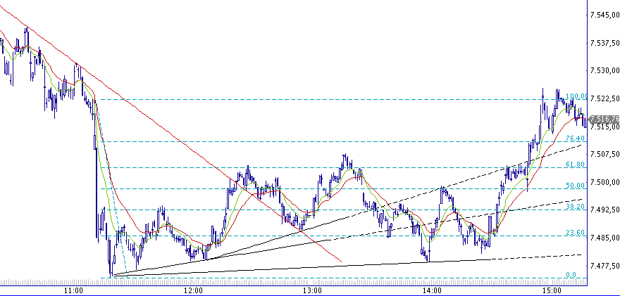 ▶ TTT-Team: Mittwoch, 21.11.2007 132211