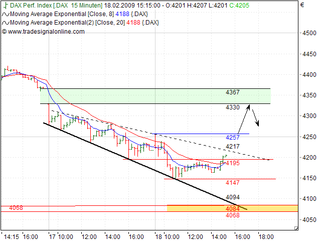 Quo Vadis Dax 2009 217175