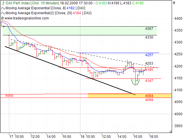 Quo Vadis Dax 2009 217209