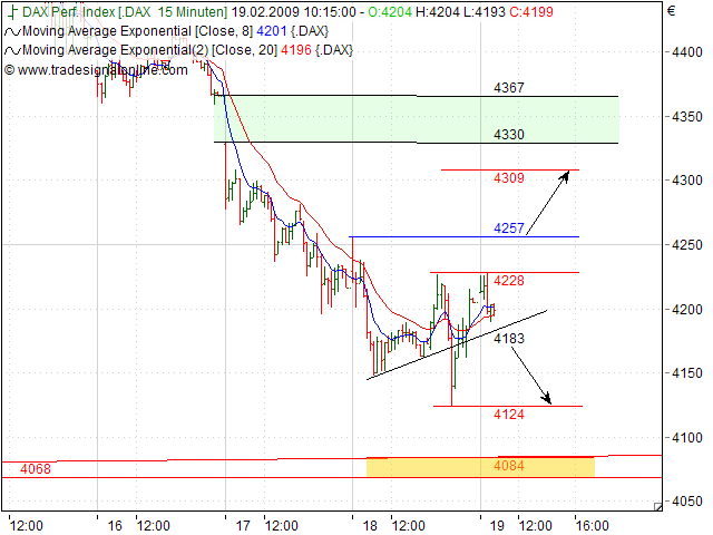 Quo Vadis Dax 2009 217354