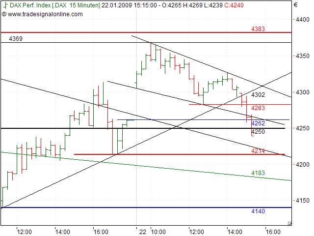 Quo Vadis Dax 2009 212041