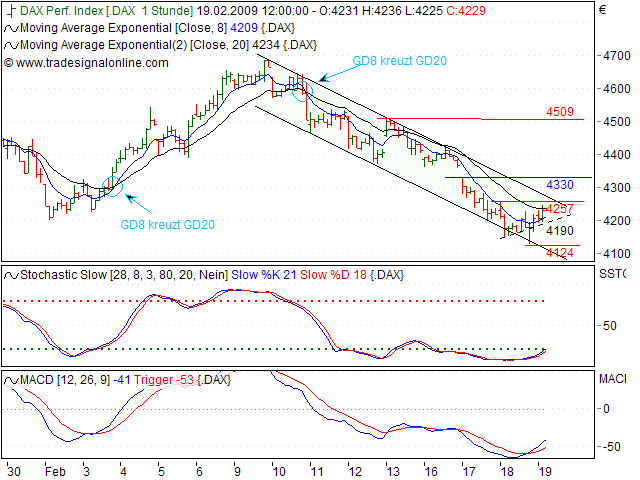 Quo Vadis Dax 2009 217368