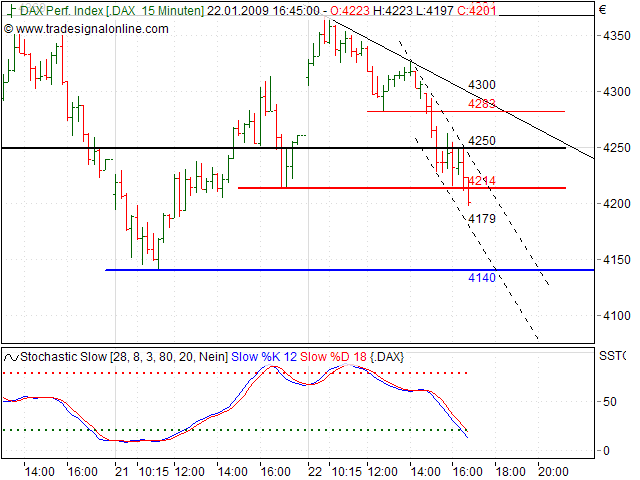 Quo Vadis Dax 2009 212064