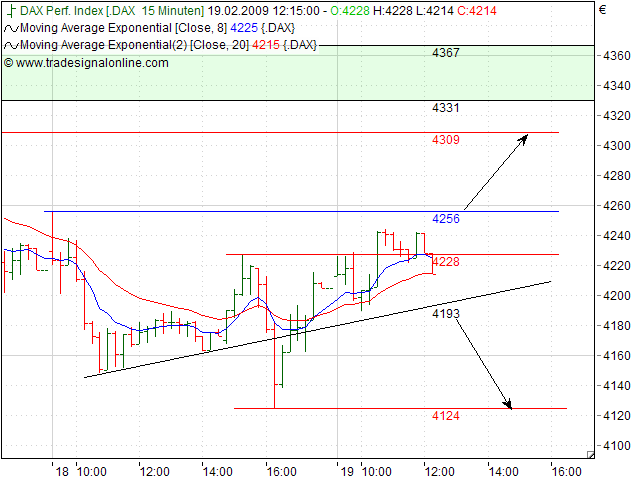 Quo Vadis Dax 2009 217386