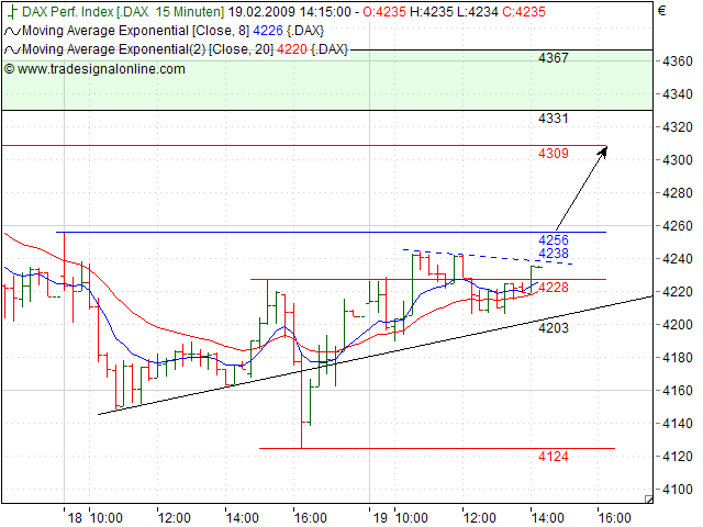 Quo Vadis Dax 2009 217406