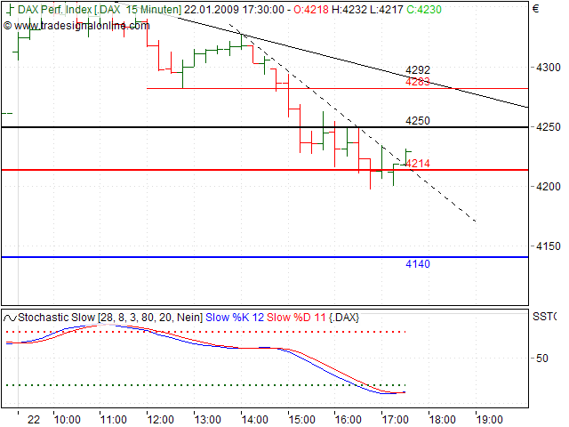 Quo Vadis Dax 2009 212070