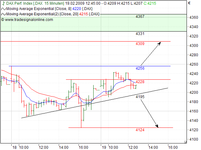 Quo Vadis Dax 2009 217395