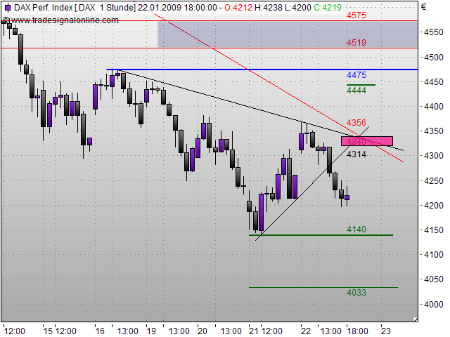 Quo Vadis Dax 2009 212083