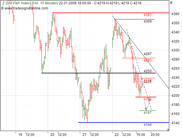 Quo Vadis Dax 2009 212168