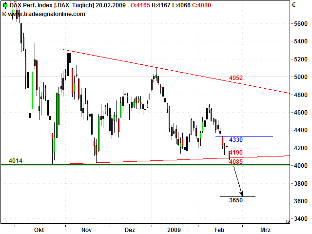 Quo Vadis Dax 2009 217634