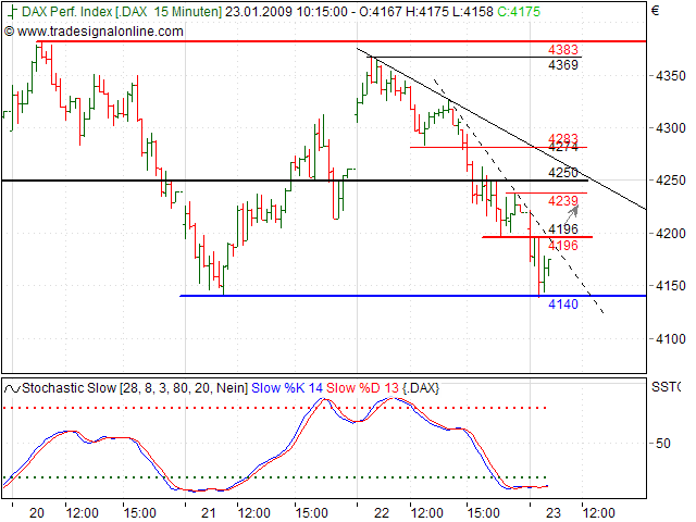 Quo Vadis Dax 2009 212191