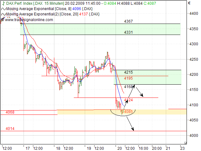Quo Vadis Dax 2009 217641
