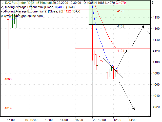 Quo Vadis Dax 2009 217651